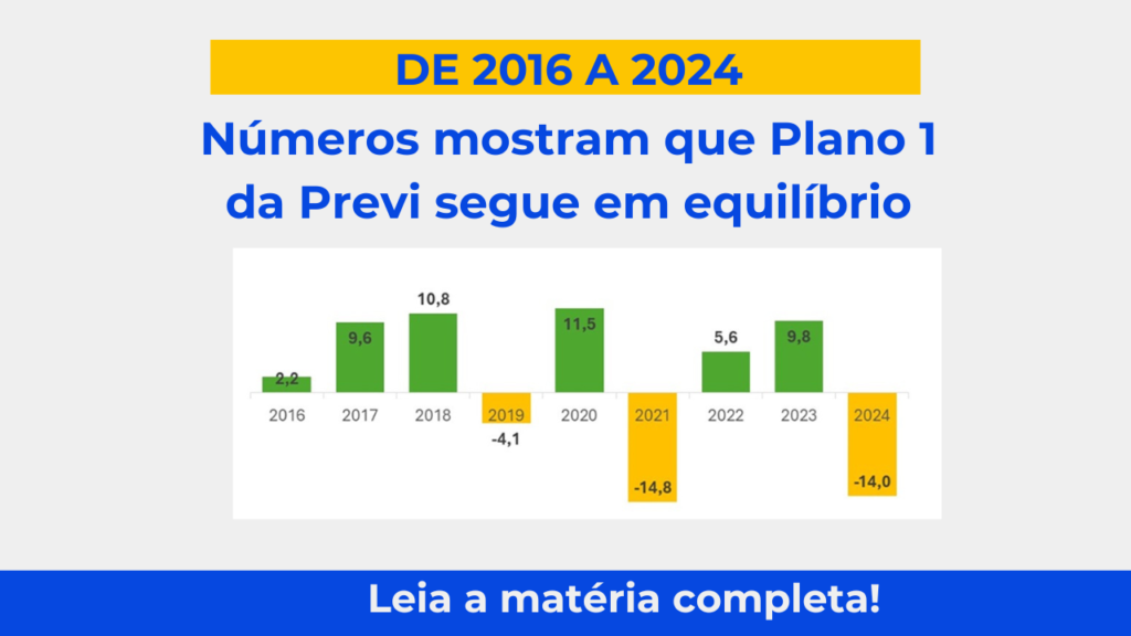 Números mostram que Plano 1 da Previ segue em equilíbrio