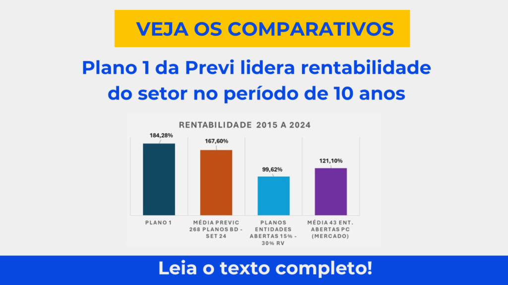 Plano 1 da Previ lidera rentabilidade do setor no período de 10 anos